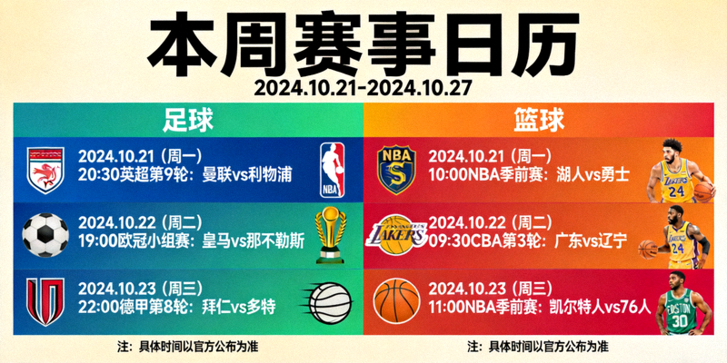 本周足球篮球赛事日历全景视图