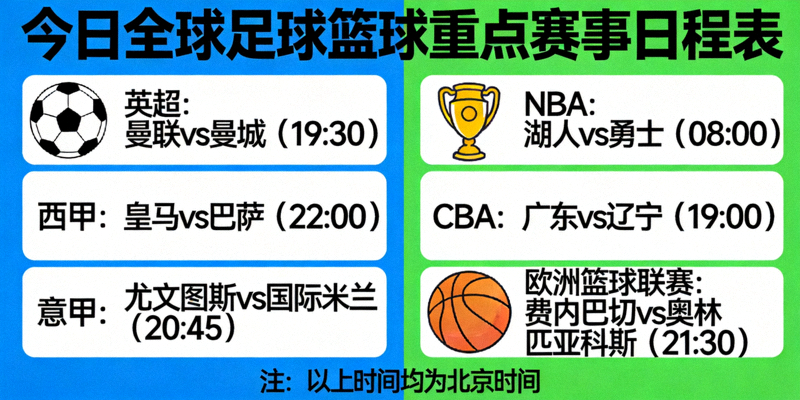 今日全球足球篮球重点赛事日程表展示